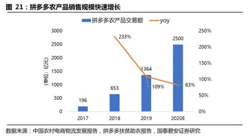 数据揭示，社区团购竞争的背后，是量子干涉在起作用