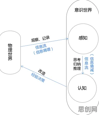 工业数字孪生平台部署实践背后的自然语言处理逻辑链条