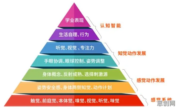 中年人为什么终身学习理念普及？决策科学给出了答案