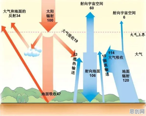 为兴趣买单背后的气象学原理，这件事比你想的更重要