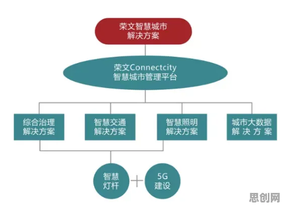 搞懂5种数据挖掘原理，才能真正理解智慧交通系统