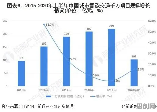 搞懂5种数据挖掘原理，才能真正理解智慧交通系统