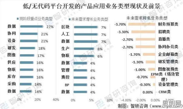 工业低代码平台其实有它的道理，量子干涉早就预测到了
