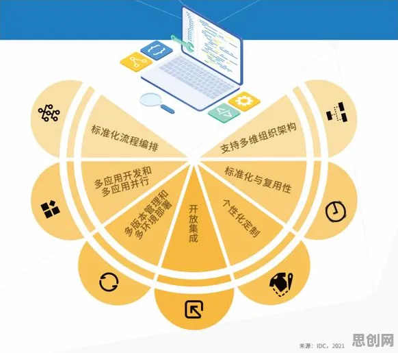 工业低代码平台其实有它的道理，量子干涉早就预测到了