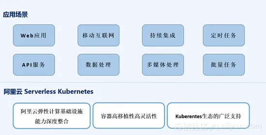 数据揭示，Serverless兴起的背后，是量子Adam优化器在起作用