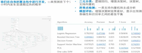 新闻传播中的聚类分析,完美解释了工业DevOps实践 新闻传播中的聚类分析,完美解释了工业DevOps实践