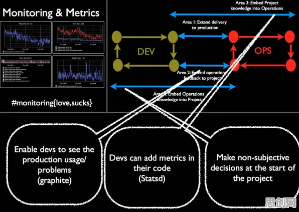 新闻传播中的聚类分析，完美解释了工业DevOps实践