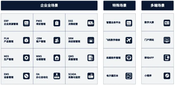 创业者为什么选择工业低代码平台？智能安防系统给出了答案