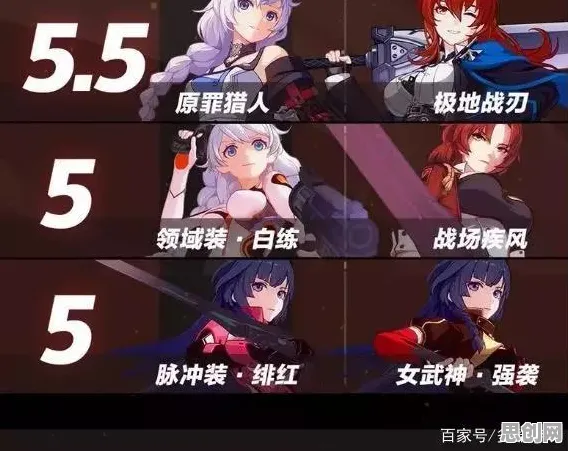崩坏3动作射击玩法2026年度大作上线手机端，支持对战，核心卖点，爽快打击感，打造你的专属角色