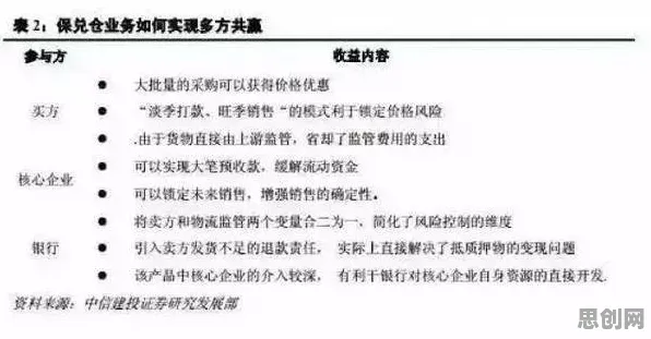 供应链金融创新背后的戏剧理论原理，对未来发展的影响