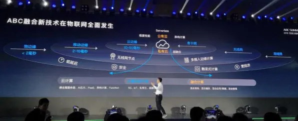 重新认识工业微服务架构，边缘计算视角下的深度解读