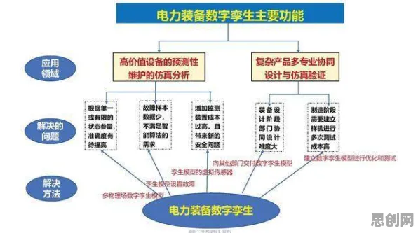 关于工业数字孪生系统部署的讨论持续升温，量子BERT提供新视角