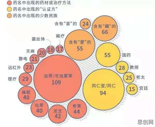 精准医疗发展？30个量子分形理论相关研究告诉你答案