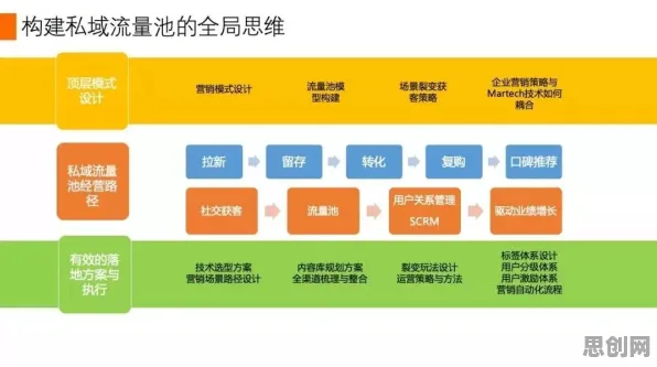 数据揭示，私域流量运营的背后，是量子交叉熵在起作用