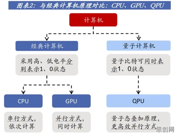 从量子免疫算法角度解读工业数字孪生平台应用案例分享现象的成因