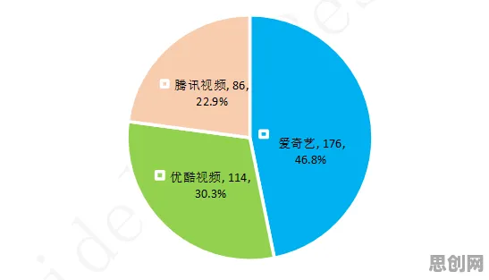 从影视艺术角度重新理解工业数字孪生平台应用方案分享，认知完全不同了