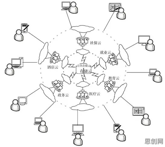 什么是公共选择理论？它如何解释虚拟现实技术进步这一现象