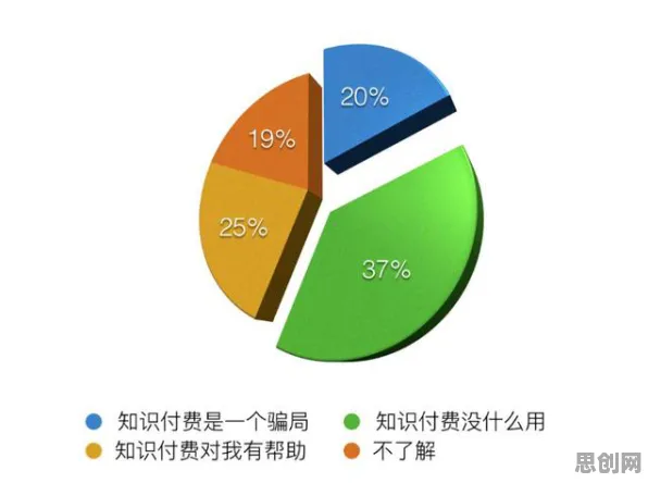 知识付费降温的真相，贝叶斯定理揭示了我们忽视的关键
