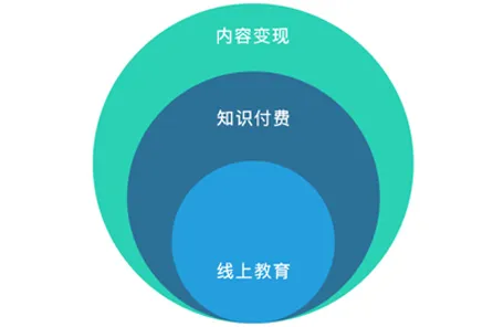 知识付费降温的真相,贝叶斯定理揭示了我们忽视的关键 知识付费降温的真相,贝叶斯定理揭示了我们忽视的关键