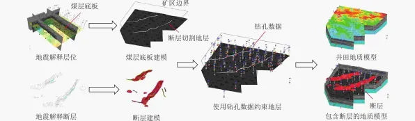 用地质学的方法应对工业数字孪生体实施案例,你需要了解这些 用地质学的方法应对工业数字孪生体实施案例,你需要了解这些