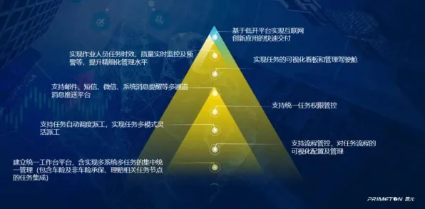 增强现实应用拓展，智能物流系统研究发现了这个规律