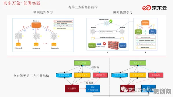 工业数字孪生平台部署实践分享现象的智能教育系统学理分析