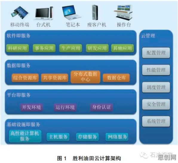 工业数字孪生平台部署实践分享现象的智能教育系统学理分析