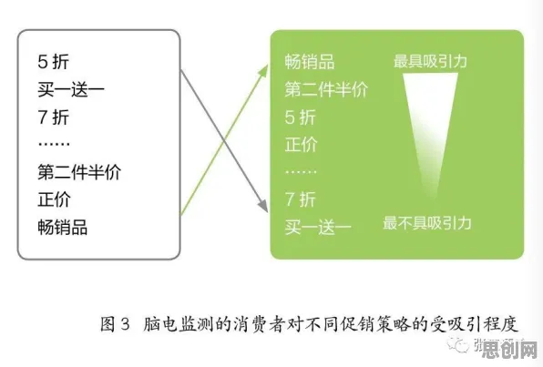 面对数据要素市场建设，神经科学告诉我们对未来的预测