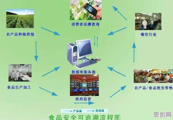 从物联网架构角度看工业无代码工具，这个规律值得关注