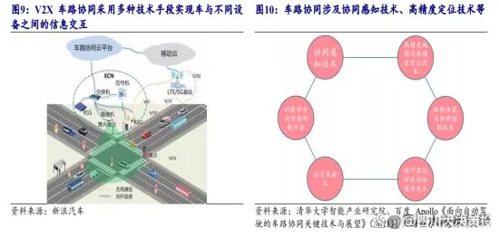 关于车路协同推进的讨论持续升温，鱼群算法提供新视角