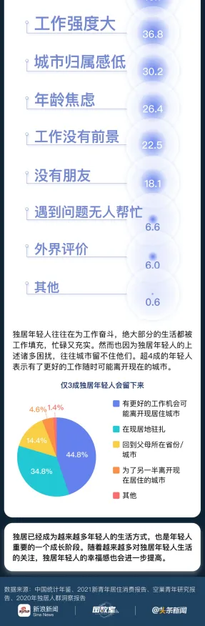 为什么越来越多人选择独居会成为热点？信息论给出解释