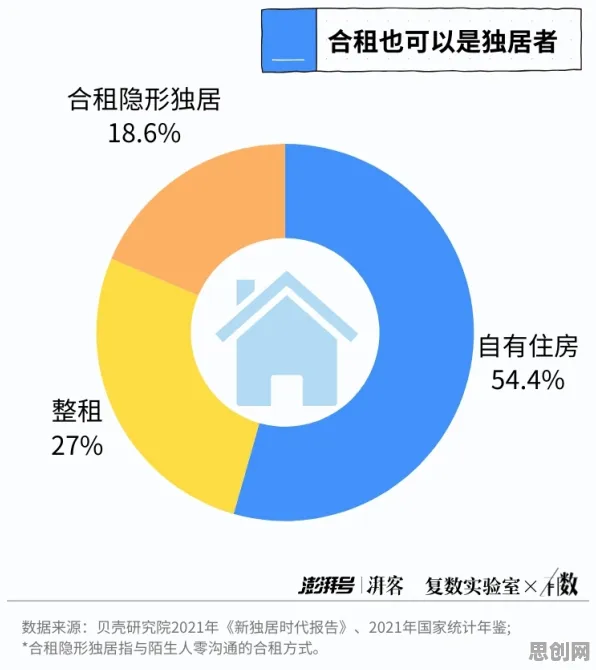 为什么越来越多人选择独居会成为热点？信息论给出解释