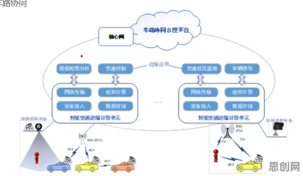 大多数人对车路协同推进的理解都错了，信息加工理论才是关键