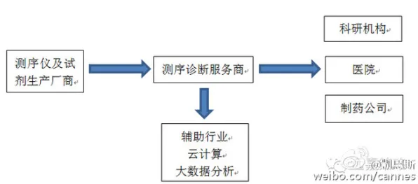 行为博弈论是什么？了解它才能看懂智能排产系统背后的逻辑