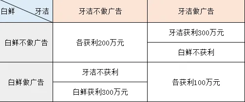 行为博弈论是什么？了解它才能看懂智能排产系统背后的逻辑