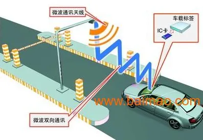 智能停车系统其实有它的道理，沉没成本效应早就预测到了