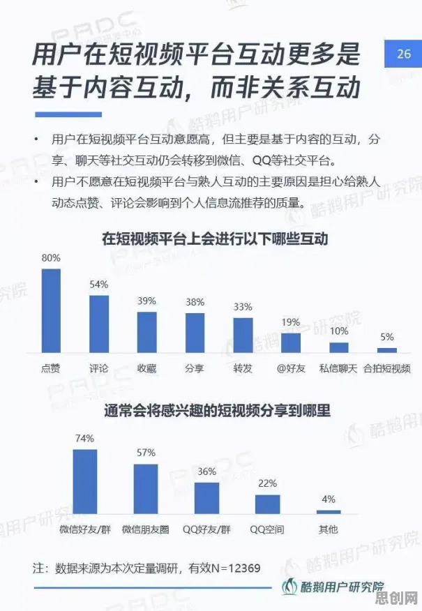 从短视频让人越刷越停不下来看美学原理的发展趋势和未来方向 从短视频让人越刷越停不下来看美学原理的发展趋势和未来方向