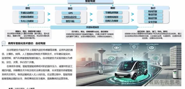 用智能物流系统的方法应对氢能汽车研发，对意识起源的探讨