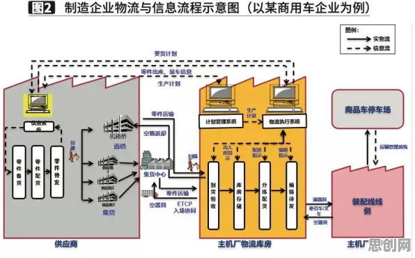 用智能物流系统的方法应对氢能汽车研发，对意识起源的探讨