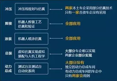 数据揭示，工业数字孪生平台应用案例的背后，是量子联邦学习在起作用