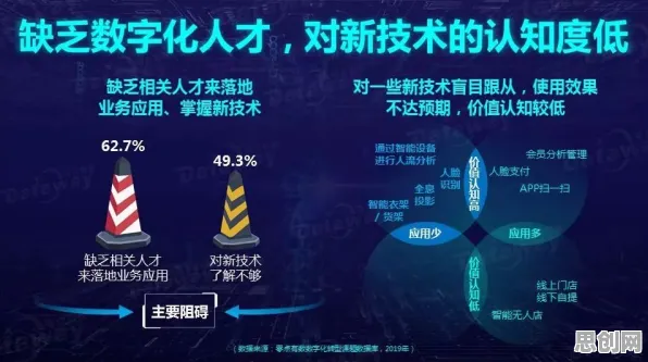 数据揭示，工业数字孪生平台应用案例的背后，是量子联邦学习在起作用