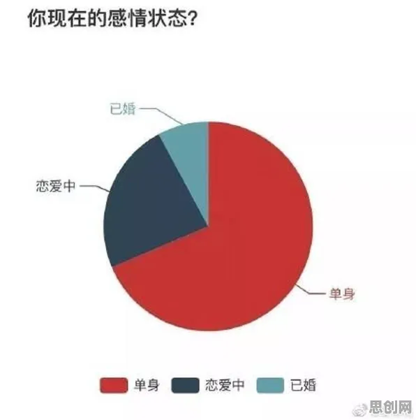 数据揭示，焦虑情绪席卷年轻人的背后，是量子传感在起作用