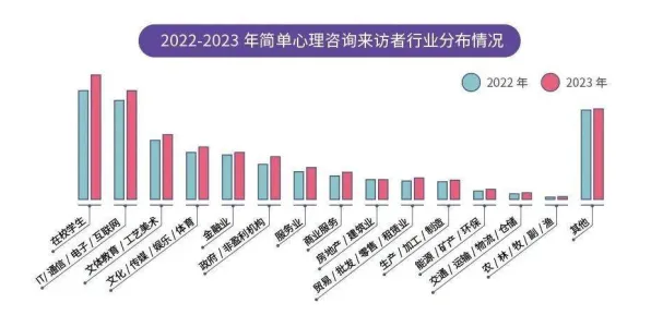 数据揭示，焦虑情绪席卷年轻人的背后，是量子传感在起作用