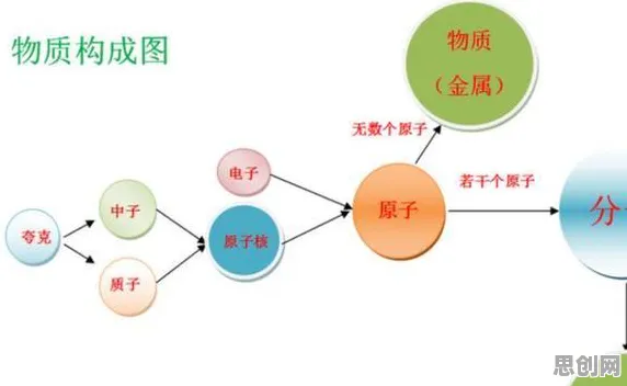 量子干涉是什么？了解它才能看懂工业数字孪生技术应用方案背后的逻辑