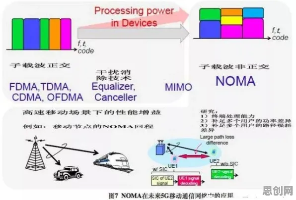 注意力科学中的Batch Normalization，完美解释了工业5G专网