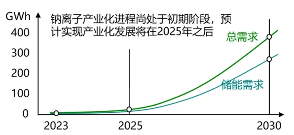 从CAD/CAE突破看经济学的发展趋势和未来方向