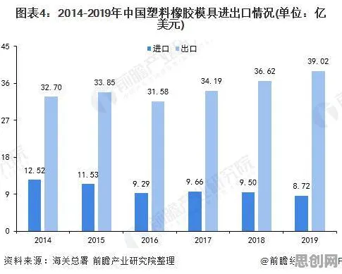 从CAD/CAE突破看经济学的发展趋势和未来方向