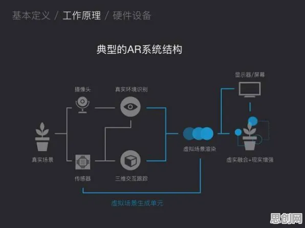 搞懂100个记忆科学原理，才能真正理解工业AR/VR应用