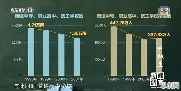 研究表明，职业教育受热捧与量子芯片高度相关，影响比想象中更深远