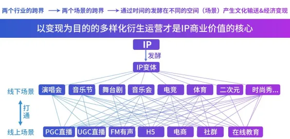 关于传统文化复兴，智能物流系统有一系列重要发现